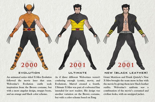 X-Men, Wolverine l'evoluzione del costume di Logan dai fumetti al cinema (6)