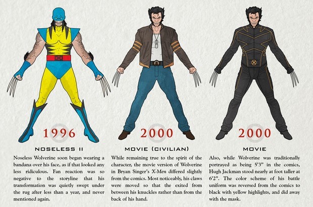 X-Men, Wolverine l'evoluzione del costume di Logan dai fumetti al cinema (5)