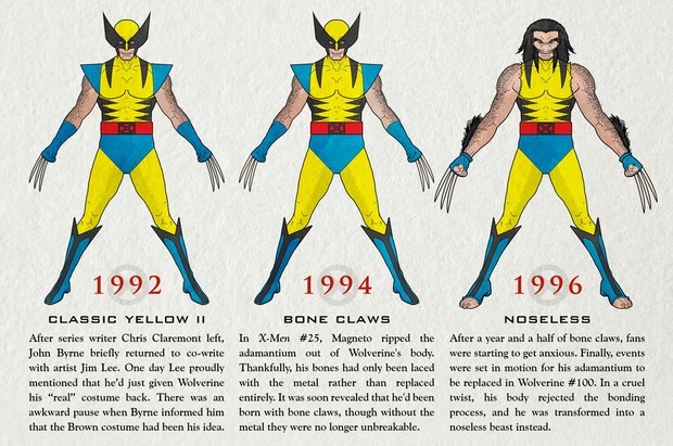 X-Men, Wolverine l'evoluzione del costume di Logan dai fumetti al cinema (4)