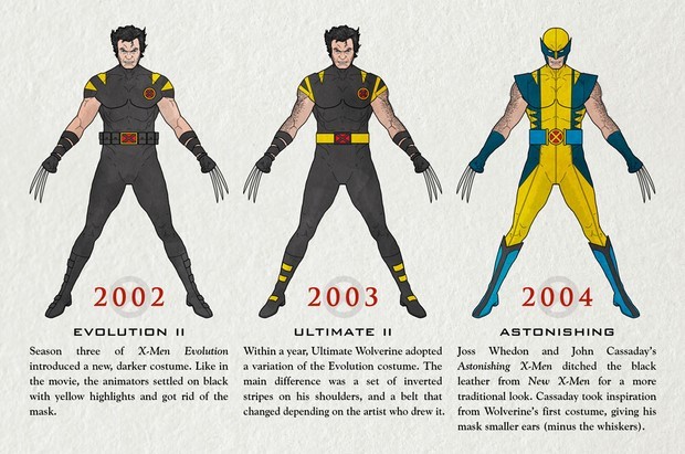 X-Men, Wolverine l'evoluzione del costume di Logan dai fumetti al cinema (7)
