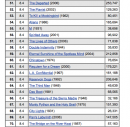 I 250 film più belli secondo i lettori di IMDb: Toy Story 3 è già al sesto posto