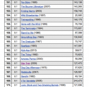 I 250 film più belli secondo i lettori di IMDb: Toy Story 3 è già al sesto posto